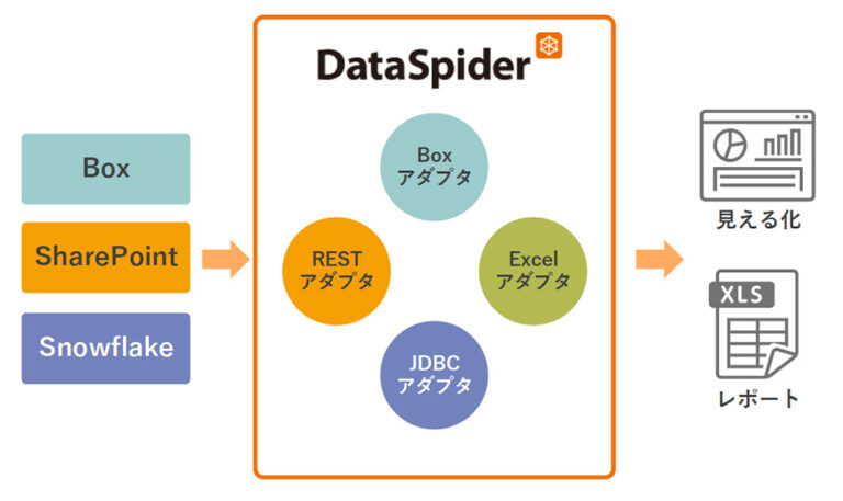 データ連携ソリューション | 日本ディクス株式会社